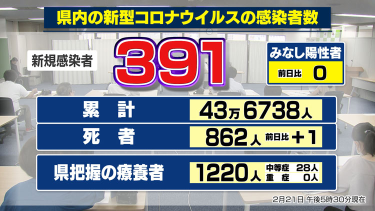 者 感染 鹿児島 コロナ