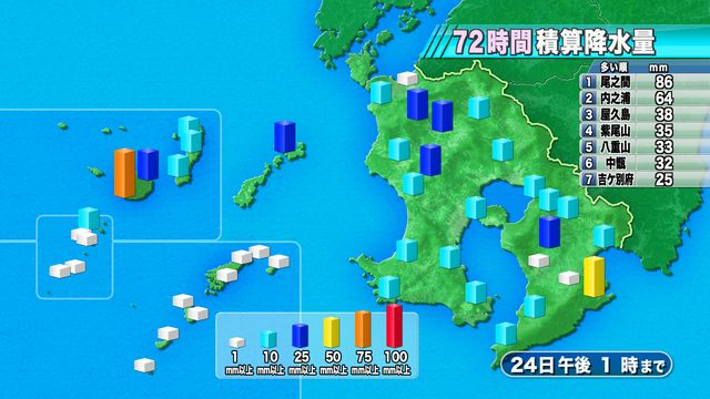 10 鹿児島 日間 天気