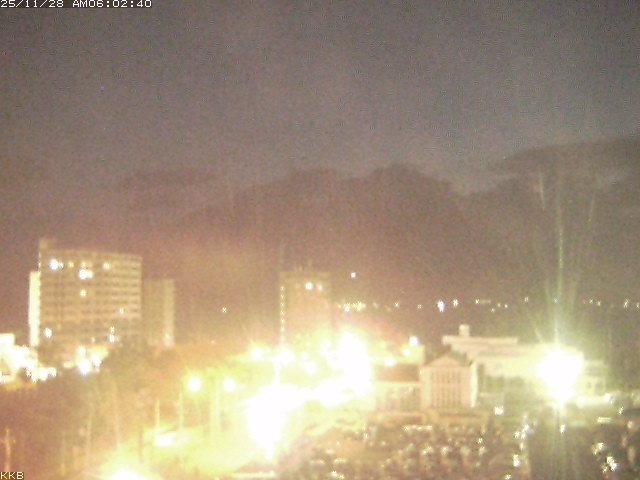 桜島情報カメラ